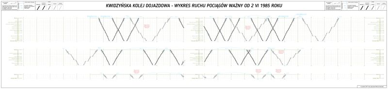 Kwidzyn-1985-wykresy.jpg